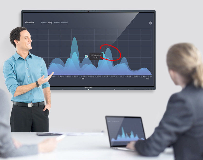 Cor diferente tela táctil interativo esperto inteligente de Whiteboard do multi